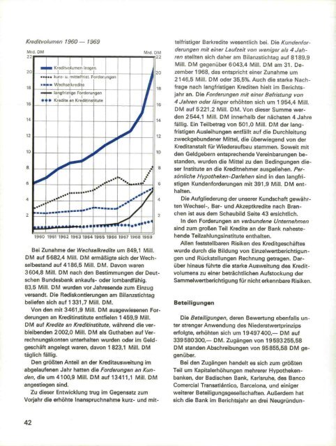 1969 - Historische Gesellschaft der Deutschen Bank e.V.