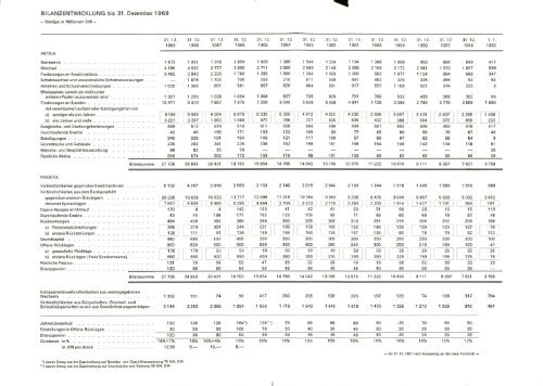 1969 - Historische Gesellschaft der Deutschen Bank e.V.