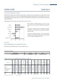 ALPHA-LISTE 30.09.2013 - Bankhaus Lampe