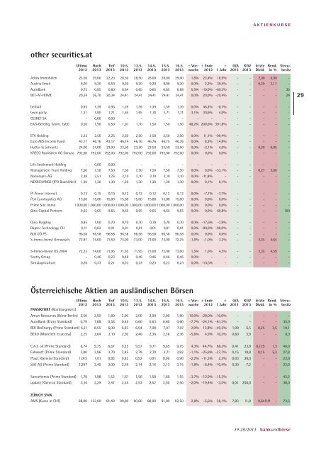 bank und börse