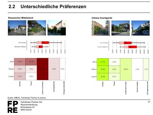 2013-10_Studie_Standortanalyse [PDF, 2.00 MB] - Bassersdorf