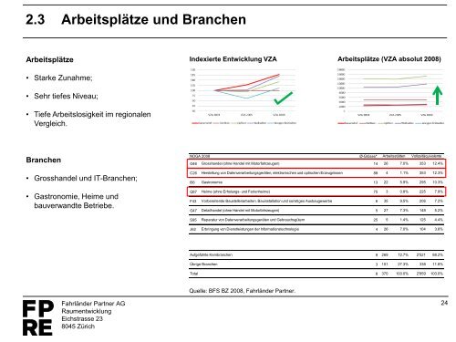 2013-10_Studie_Standortanalyse [PDF, 2.00 MB] - Bassersdorf