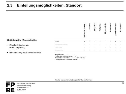 2013-10_Studie_Standortanalyse [PDF, 2.00 MB] - Bassersdorf