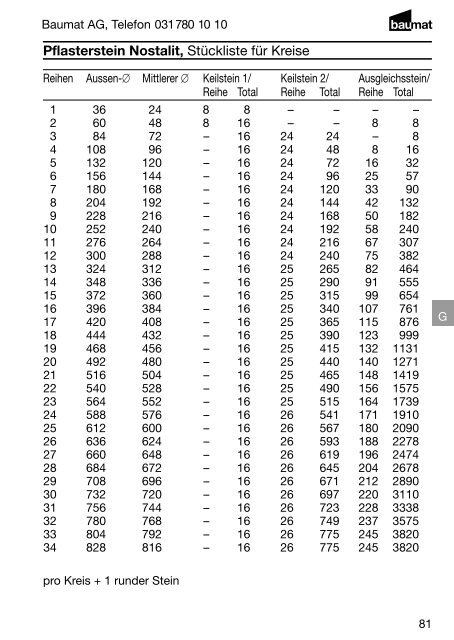 Produkt- und Preiskatalog Betonwaren 2013 - Baumat AG