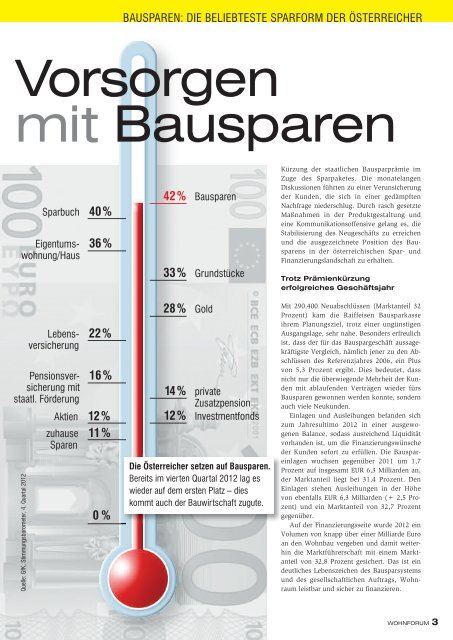 Wohnforum 28 - Raiffeisen Bausparkasse