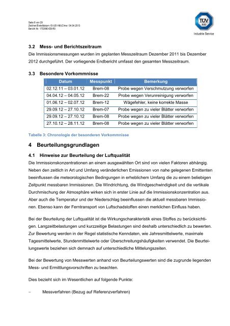 Immissionsmessungen zur Ermittlung von Staubniederschlag im ...