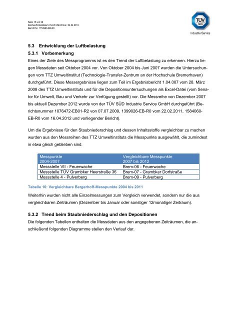 Immissionsmessungen zur Ermittlung von Staubniederschlag im ...