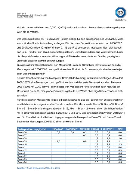 Immissionsmessungen zur Ermittlung von Staubniederschlag im ...