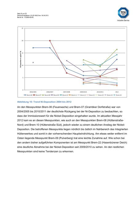 Immissionsmessungen zur Ermittlung von Staubniederschlag im ...