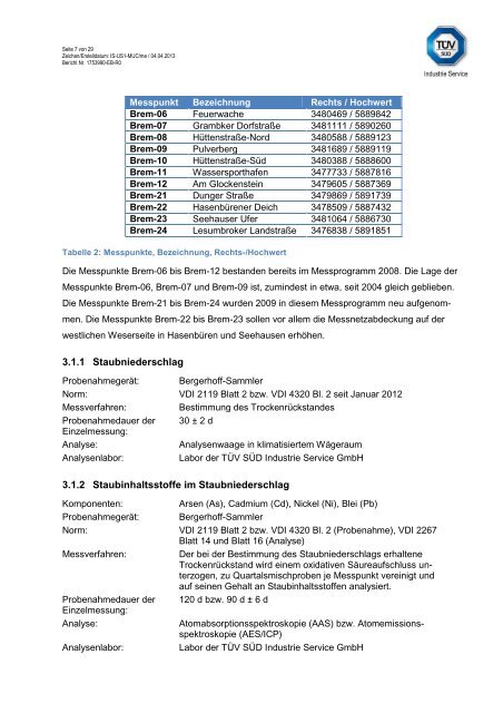 Immissionsmessungen zur Ermittlung von Staubniederschlag im ...