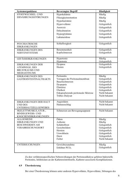 Physioneal 35 Glucose 1,36% w/v / 13,6 mg/ml Clear-Flex ... - Baxter