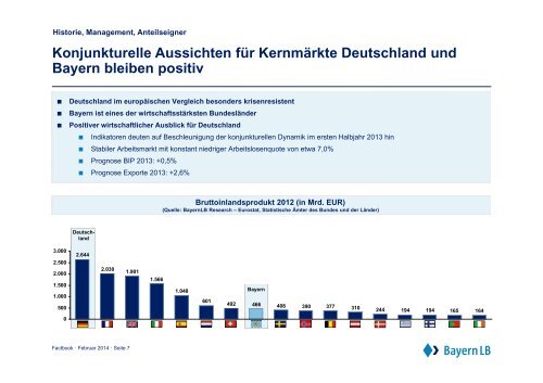 BayernLB - Factbook - Bayerische Landesbank