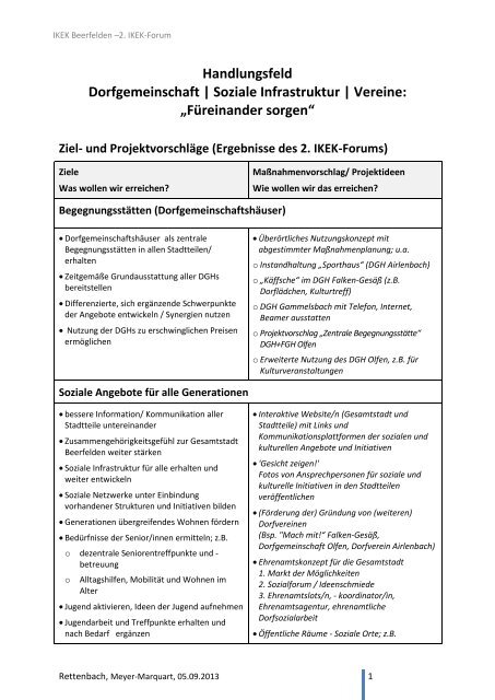 Handlungsfeld Dorfgemeinschaft | Soziale Infrastruktur | Vereine ...