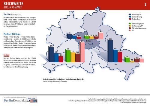 Mediadaten 2014 - Berliner Zeitung