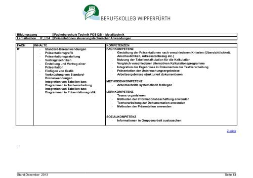 Fachoberschule Technik Klasse 12B