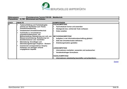 Fachoberschule Technik Klasse 12B