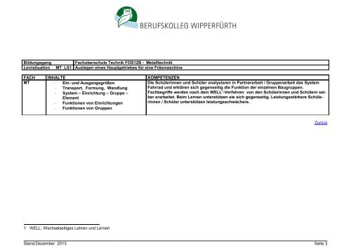 Fachoberschule Technik Klasse 12B