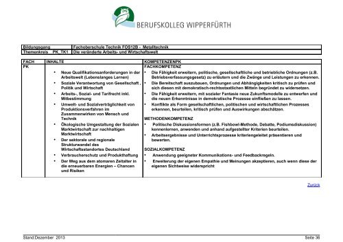 Fachoberschule Technik Klasse 12B