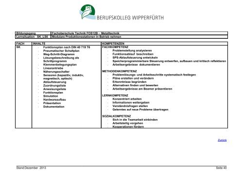 Fachoberschule Technik Klasse 12B