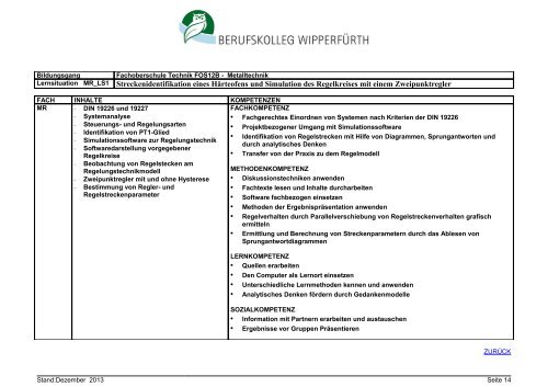 Fachoberschule Technik Klasse 12B