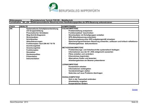 Fachoberschule Technik Klasse 12B