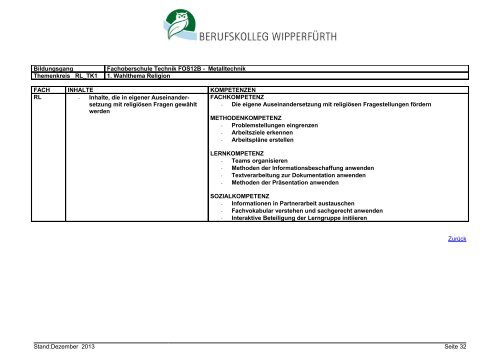 Fachoberschule Technik Klasse 12B