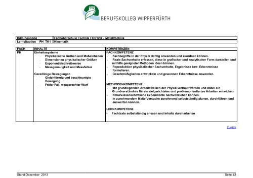 Fachoberschule Technik Klasse 12B