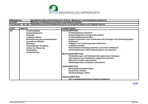 Zweijährige Höhere Berufsfachschule Technik, Schwerpunkt Maschi