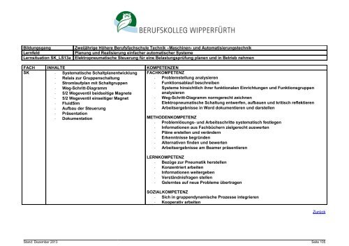 Zweijährige Höhere Berufsfachschule Technik, Schwerpunkt Maschi