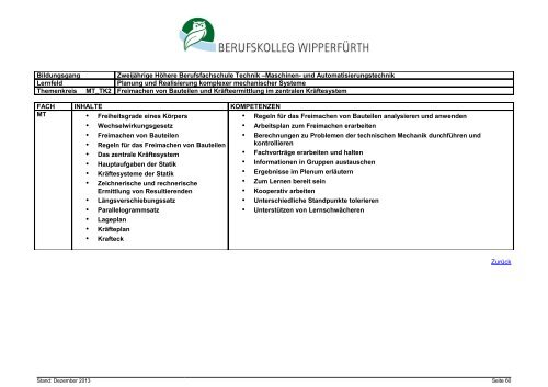 Zweijährige Höhere Berufsfachschule Technik, Schwerpunkt Maschi