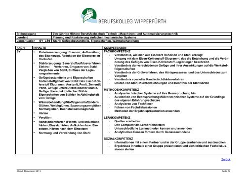 Zweijährige Höhere Berufsfachschule Technik, Schwerpunkt Maschi