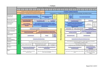 finden Sie die didaktischen Jahrespläne dieses Bildungsganges