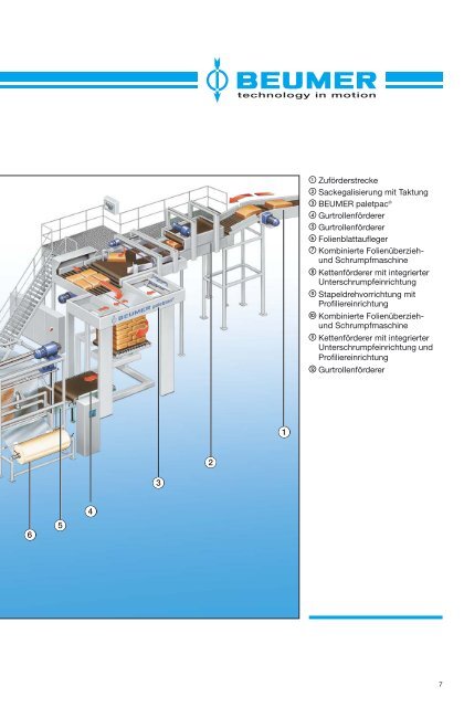 FÖRDERTECHNIK VERLADETECHNIK ... - BEUMER Group