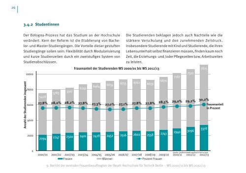 Gleichstellung und Frauenförderung - Beuth Hochschule für Technik ...