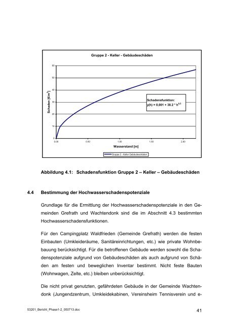 Bericht HWAP Nette - Bezirksregierung Düsseldorf
