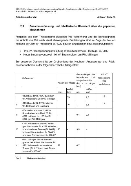 Erläuterungsbericht - Bezirksregierung Münster