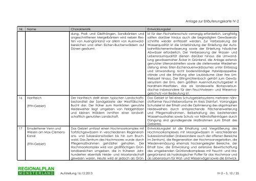 Erläuterungskarte IV-2: FFH- und Vogelschutzgebiete - Anlage