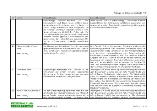 Erläuterungskarte IV-2: FFH- und Vogelschutzgebiete - Anlage