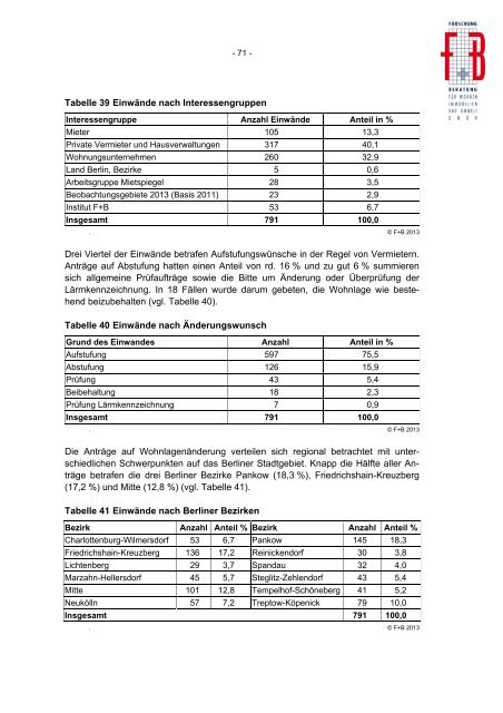 Mietspiegel Berlin 2013 Methodenbericht - BFW Landesverband ...