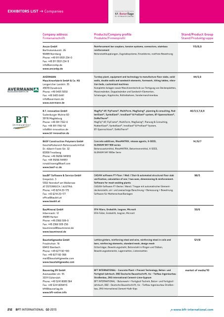 KONGRESSUNTERLAGEN | PROCEEDINGS - Bft-international.com