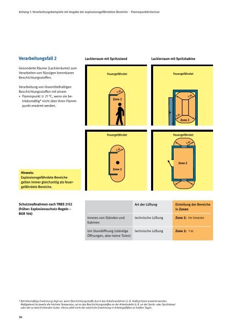 Explosionsschutzdokument - Berufsgenossenschaft Holz und Metall