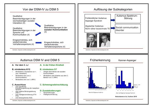 Prof. Dr. Michele Noterdaeme - Bildungswerk Irsee