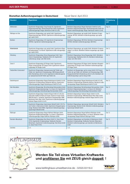 Über 100 Anlagen am Netz (pdf) - Fachverband Biogas e.V.