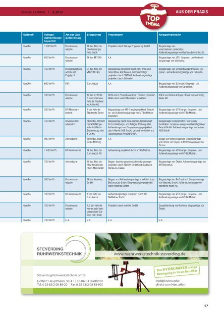 Über 100 Anlagen am Netz (pdf) - Fachverband Biogas e.V.