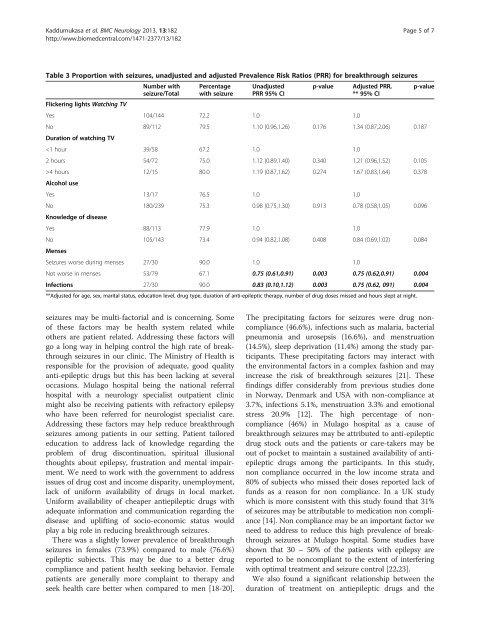 The frequency and precipitating factors for breakthrough seizures ...