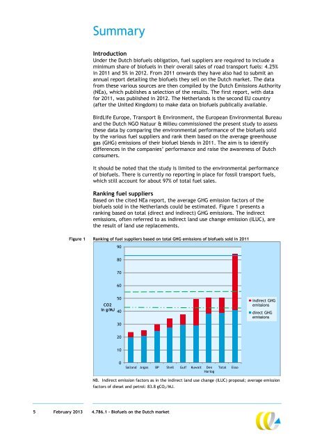 Biofuels on the Dutch market - BirdLife International