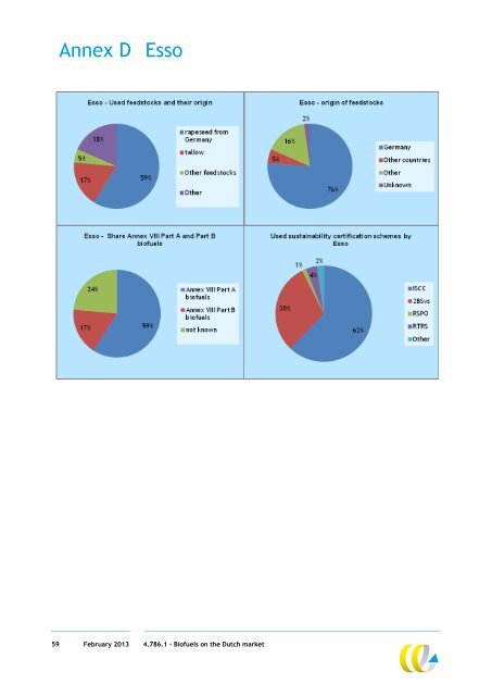 Biofuels on the Dutch market - BirdLife International