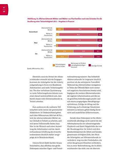 Alleinerziehende unterstützen - Bundesministerium für Arbeit und ...