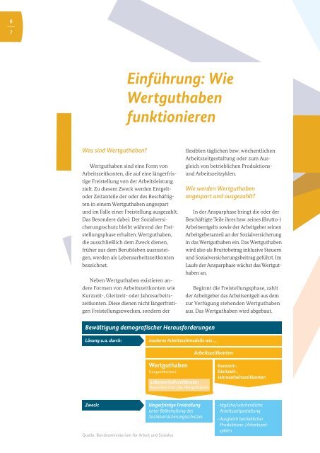 Wertguthaben - Bundesministerium für Arbeit und Soziales