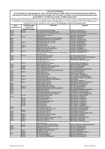 Kurzbezeichnungen der Prüfstellen (pdf 30 KB) - Bundesministerium ...